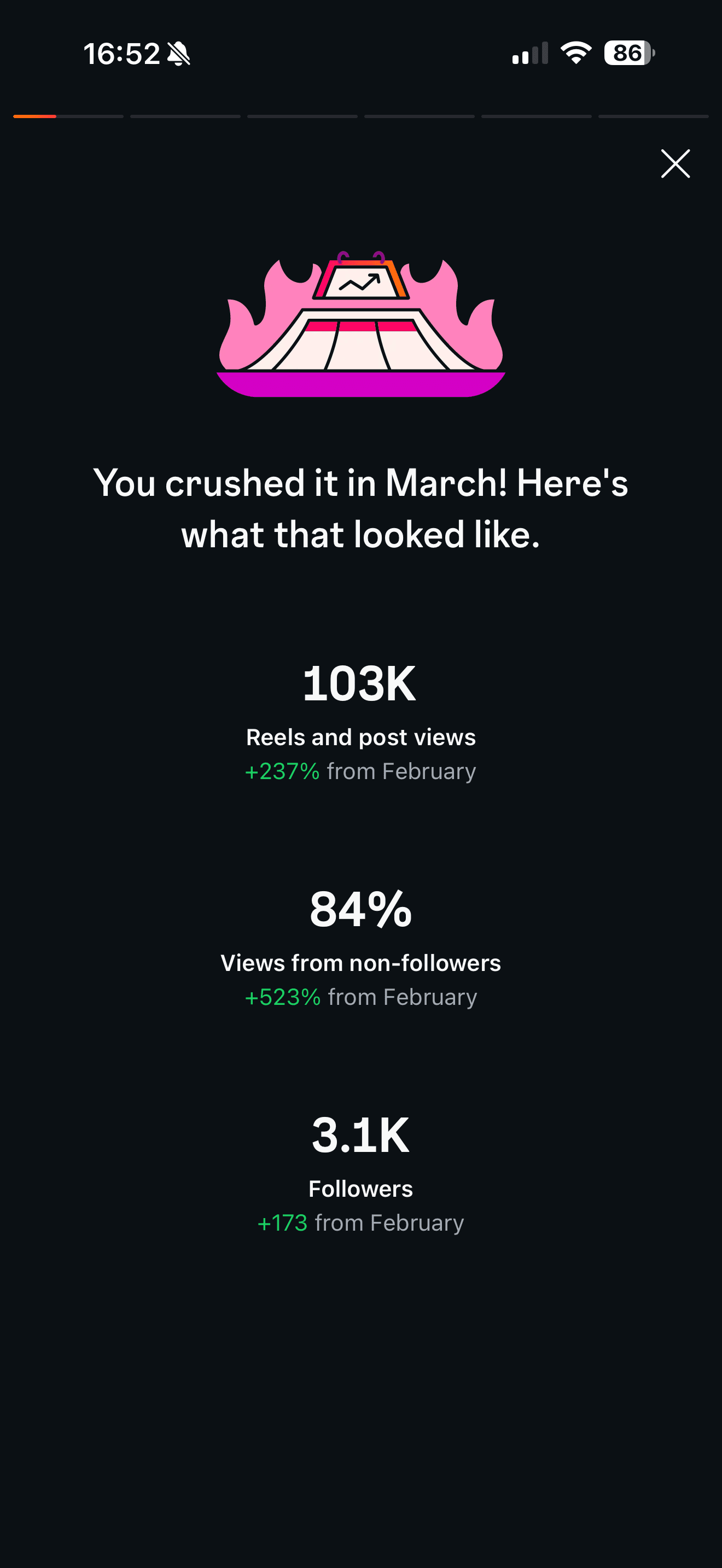 Client social media analytics