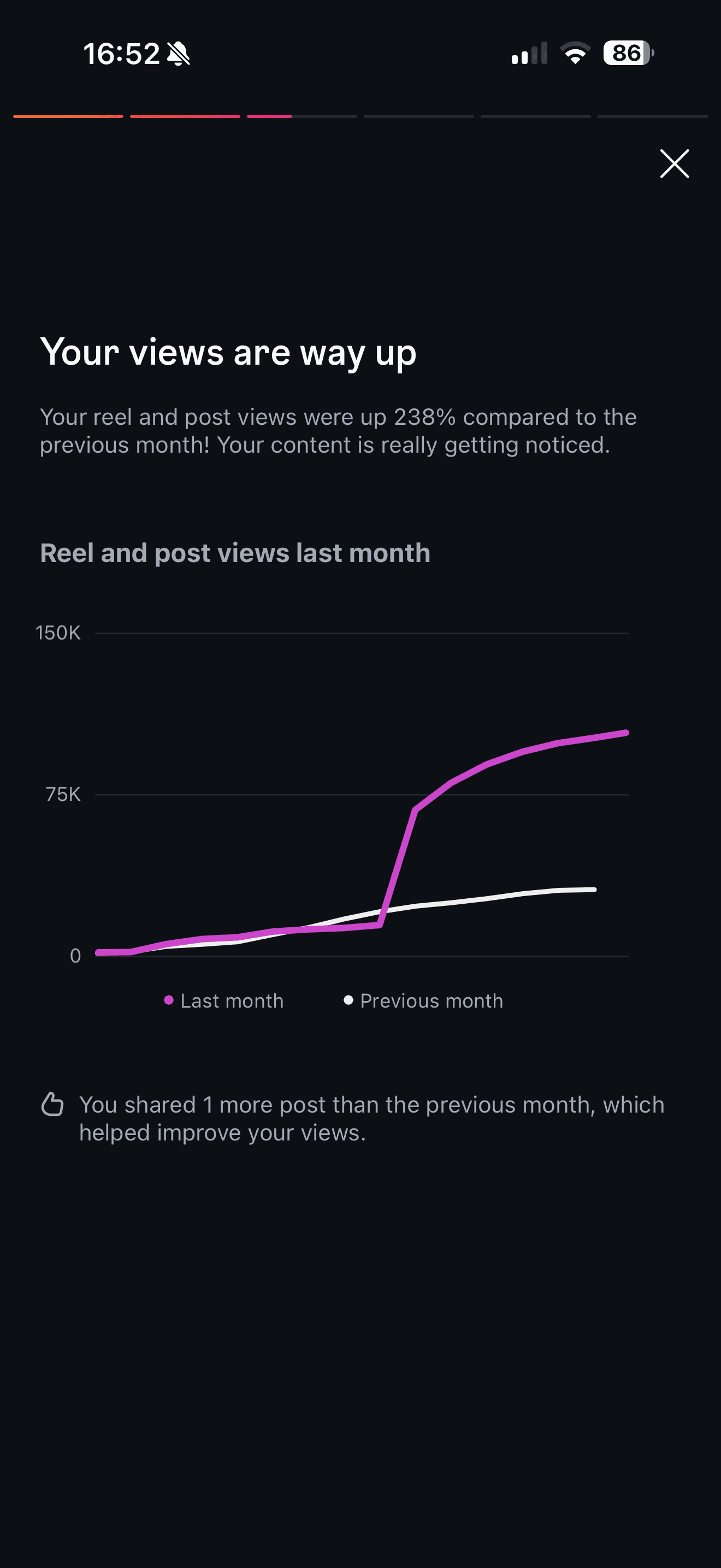 Client engagement data